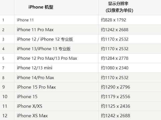 苹孟连果维修分享iPhone主屏幕壁纸显得模糊怎么办