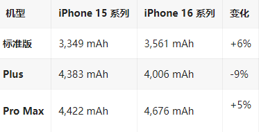 孟连苹果16维修分享iPhone16/Pro系列机模再曝光