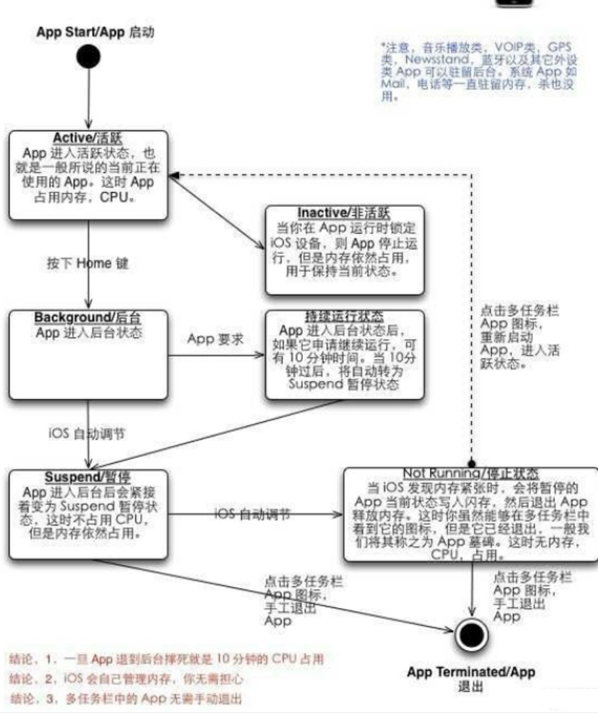 苹果内存扩容维修分享iPhone为什么不加大运行内存