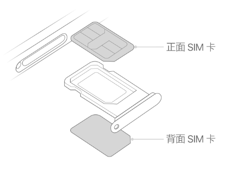 孟连苹果15维修分享iPhone15出现'无SIM卡'怎么办 