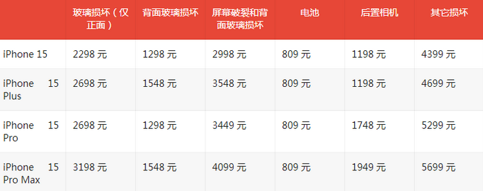 孟连苹果15维修站中心分享修iPhone15划算吗