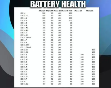 孟连苹果手机维修分享iOS16.0.2值得升级吗 