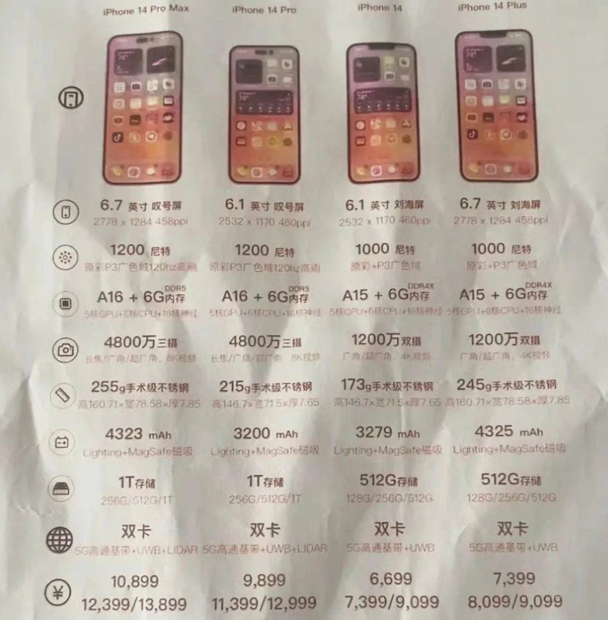 孟连苹果14维修分享苹果 iPhone 14 预售价现身 