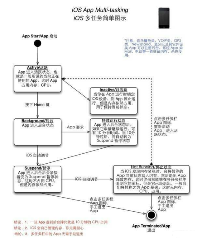 孟连苹果手机维修分享iPhone 为什么不加大内存 