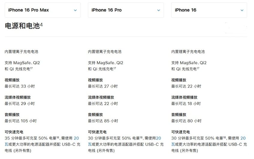 孟连苹果手机维修分享 iPhone 16 目前实测充电峰值功率不超过 39W 