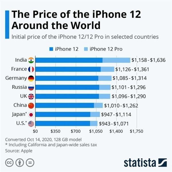 孟连苹果手机维修分享哪个购买iPhone 12/12 Pro更便宜 