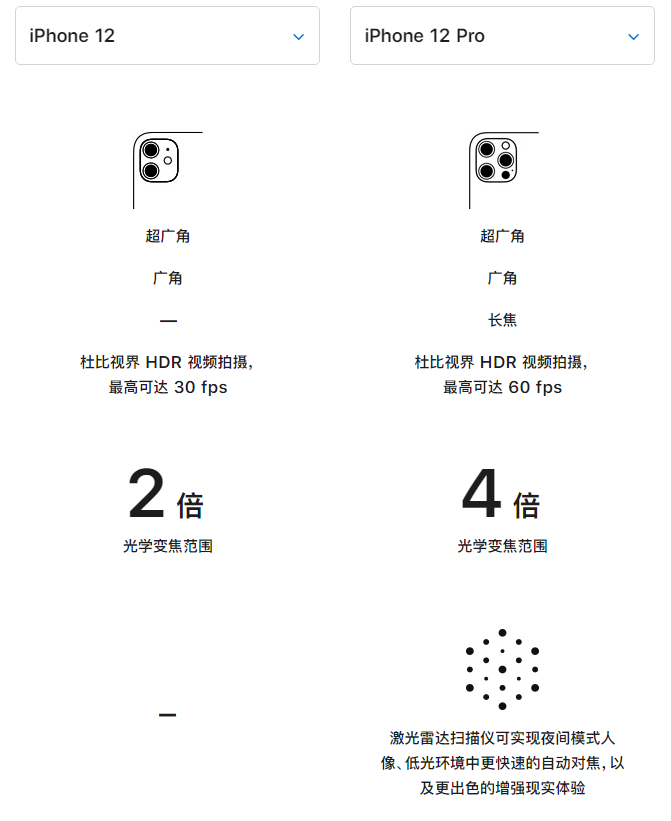 孟连苹果手机维修分享苹果 iPhone 12 与 iPhone 12 Pro 选哪款 